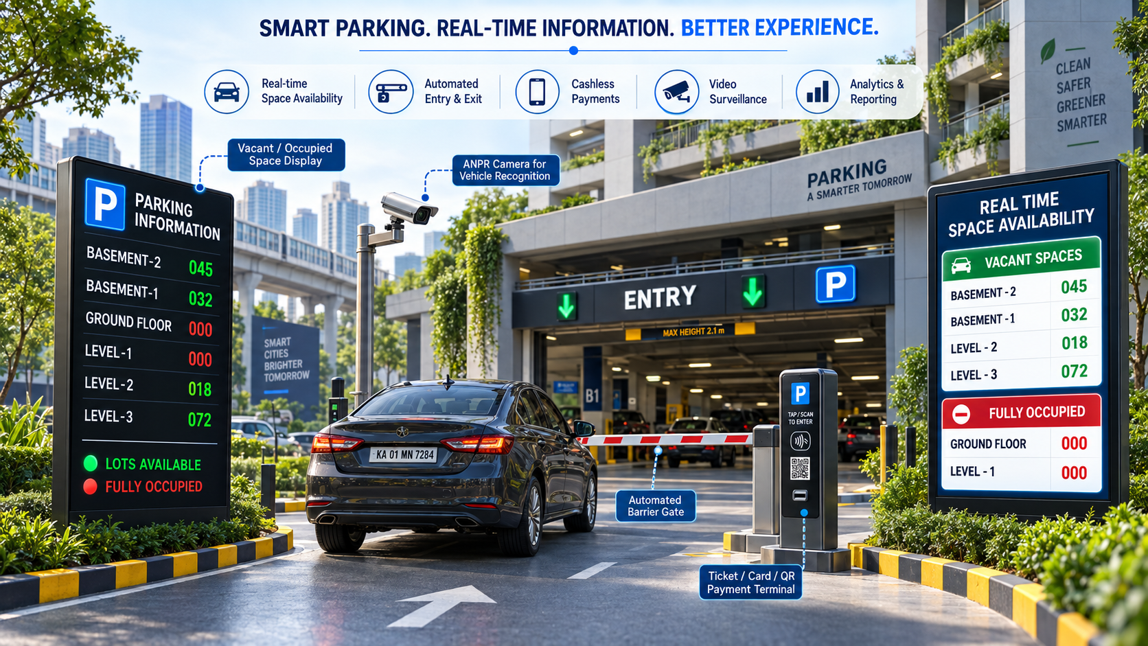 Smart parking facility with automated barrier and parking guidance display